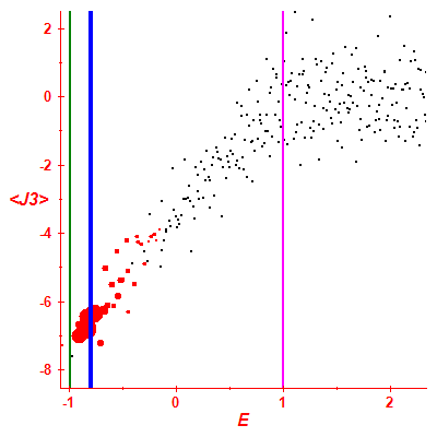 Peres lattice <J3>